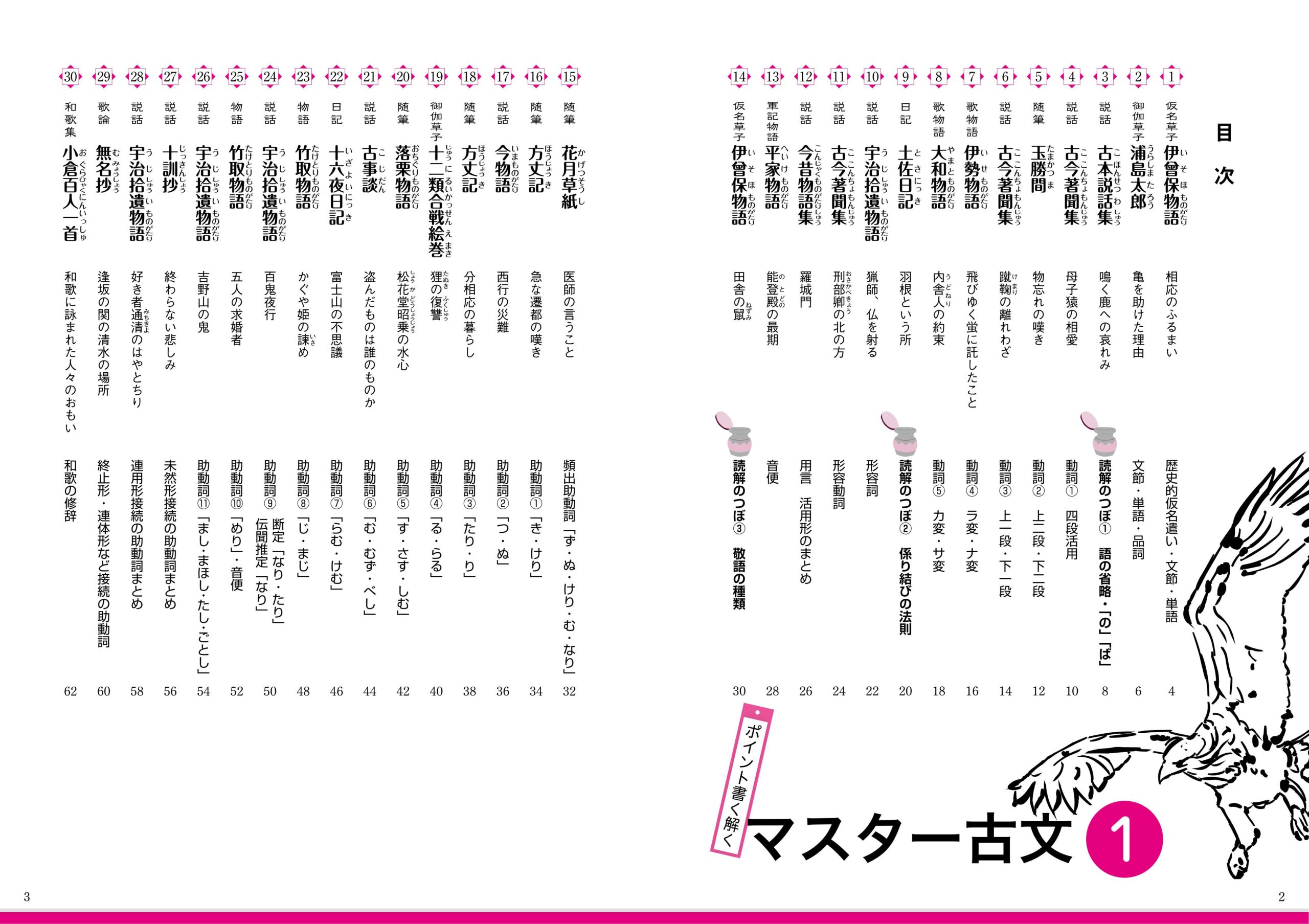 ポイント書く解く マスター古文 1 株式会社京都書房 国語図書専門の教育出版社 ポイント書く解く マスター古文 1 株式会社京都書房 国語図書専門の教育出版社
